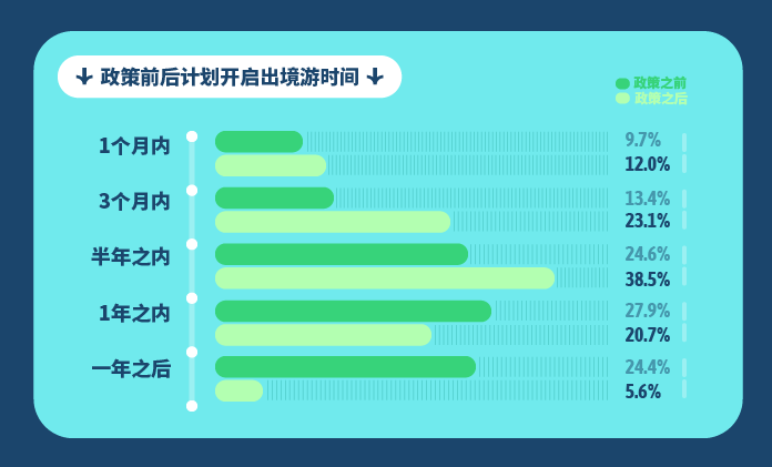 《会玩的中国人》：出境游热度攀升，超9成用户计划1年内出行