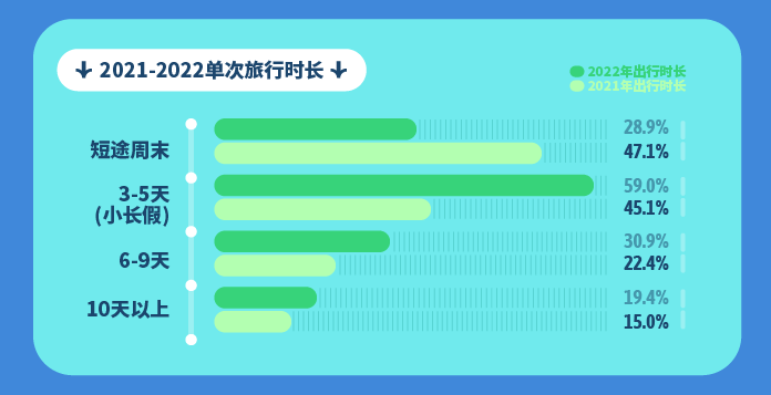 《会玩的中国人》：出境游热度攀升，超9成用户计划1年内出行