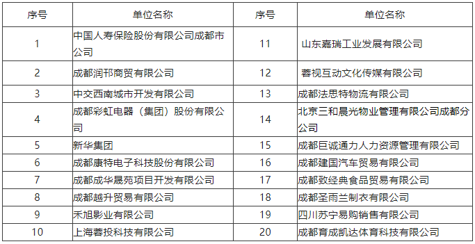 职等你来！武侯区举办2023年春风行动暨就业援助月专场招聘活动