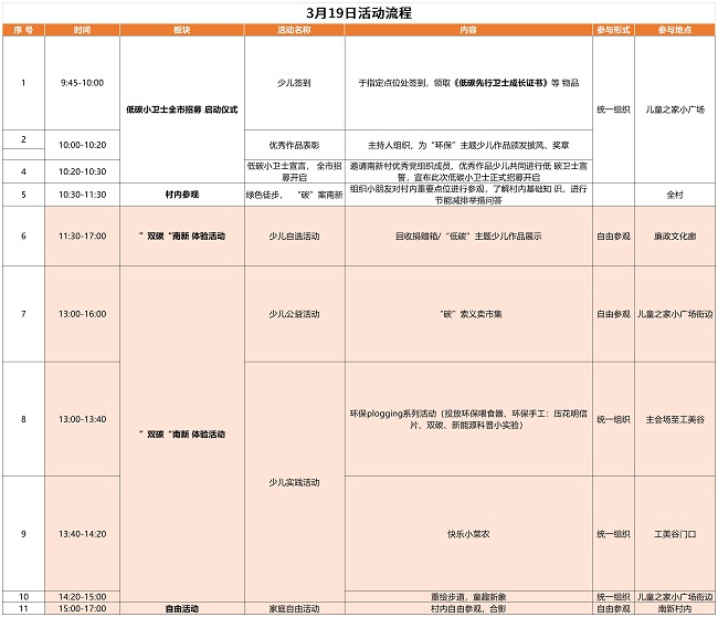人与自然，和谐共生 ——美育南新，让小朋友当主角， 一米高度的绿色“碳索”之路