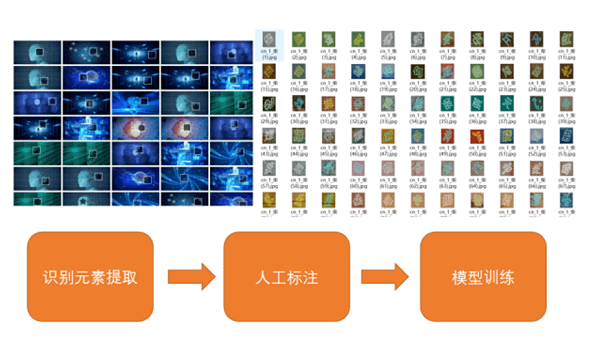 AIGC+验证码：给黑灰产攻防带来革命性变化