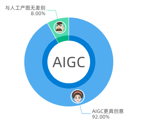 AIGC+验证码：给黑灰产攻防带来革命性变化