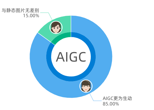 AIGC+验证码：给黑灰产攻防带来革命性变化
