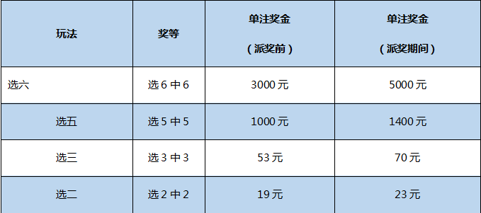 福彩快乐8 3.68亿大派奖，6月8日齐欢享！