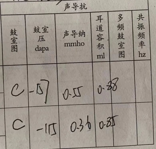 5岁女孩成长路上遭遇 “拦路虎”,专家提醒:“腺样体肥大容易并发耳疾!”