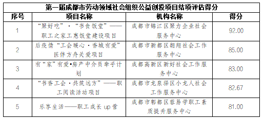 聚焦主责主业 拓展服务内容  推动工会联系引导社会组织工作高质量发展