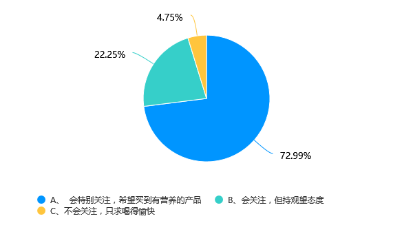 发起行业首个千万真奶补贴，喜茶进一步强化真奶优势