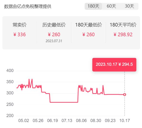 亿点免税火出免税圈，理性消费成双11主旋律！