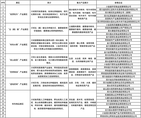 在净土阿坝看见美丽乡村——第九届四川农博会阿坝展抢鲜看