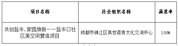 成都市锦江区春熙路街道盐市口社区 2023年社区激励资金项目结项评估（一）结果公示