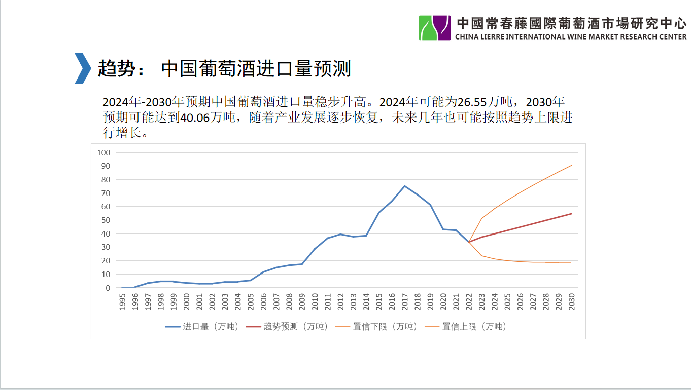 飒，首签13个城市加盟，中国葡萄酒馆全国招商大会热辣滚烫