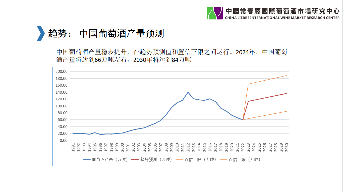 飒，首签13个城市加盟，中国葡萄酒馆全国招商大会热辣滚烫