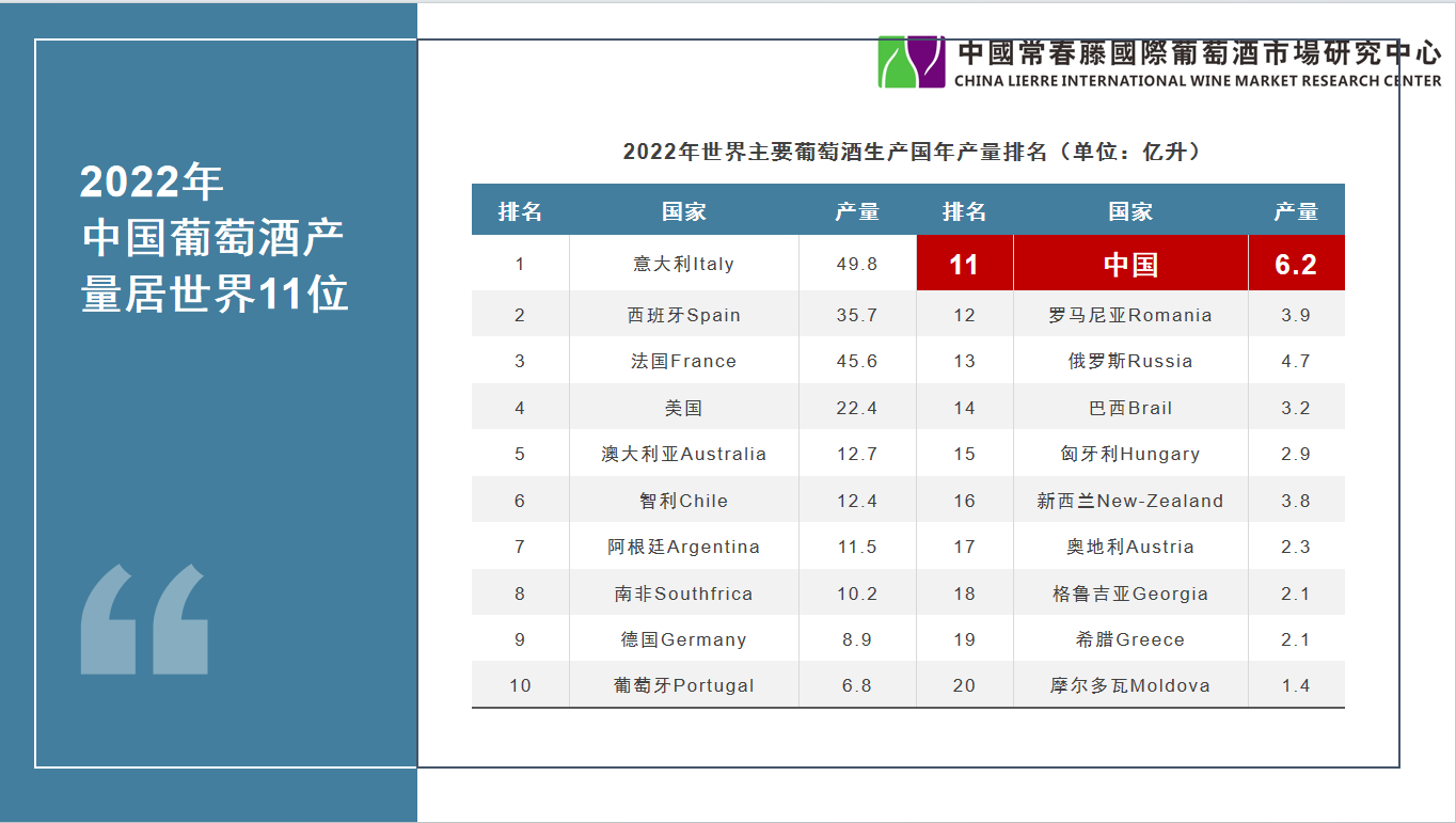 飒，首签13个城市加盟，中国葡萄酒馆全国招商大会热辣滚烫