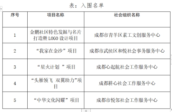 金鹏社区组织2024年社区发展治理专项保障资金 项目评审会顺利开展