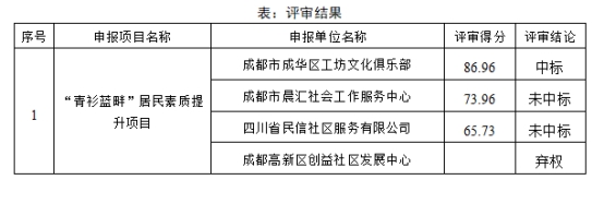 蓝谷地社区组织2024年社区保障资金项目评审会 顺利开展