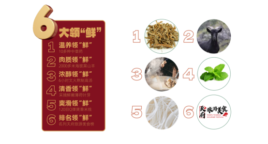 盐边羊肉米线：品牌战略引领区域美食产业崛起