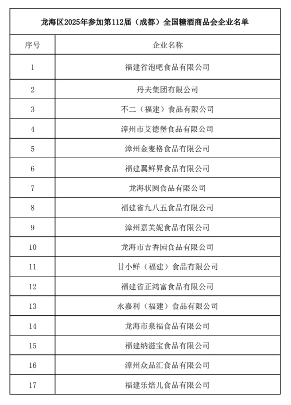 百家齐聚！中国食品名城漳州综合名牌馆闪耀成都春糖