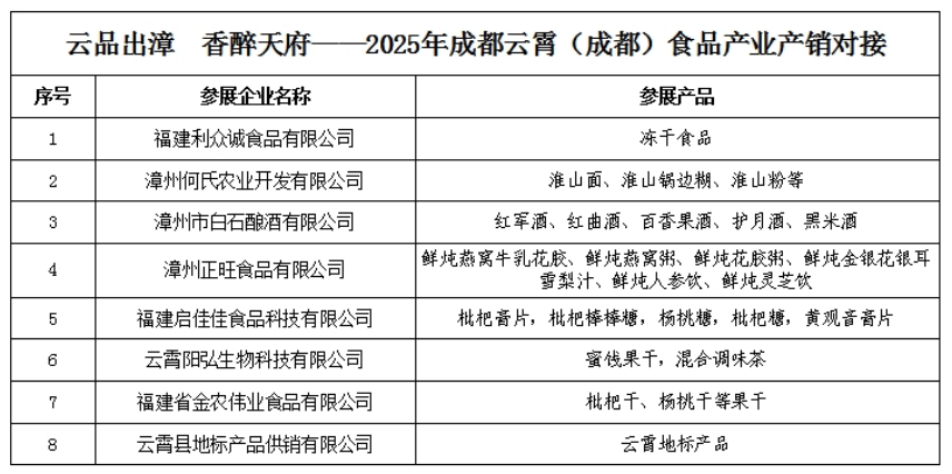 百家齐聚！中国食品名城漳州综合名牌馆闪耀成都春糖