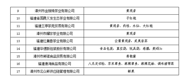 百家齐聚！中国食品名城漳州综合名牌馆闪耀成都春糖