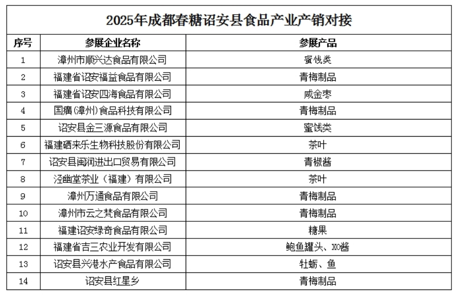 百家齐聚！中国食品名城漳州综合名牌馆闪耀成都春糖