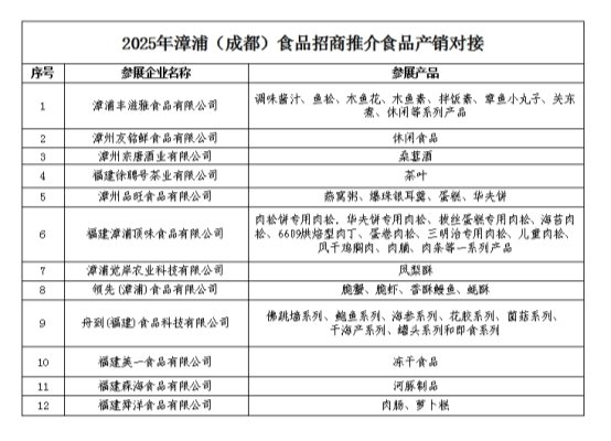 百家齐聚！中国食品名城漳州综合名牌馆闪耀成都春糖