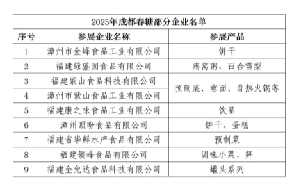百家齐聚！中国食品名城漳州综合名牌馆闪耀成都春糖