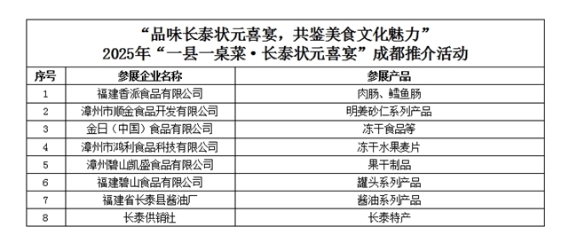 百家齐聚！中国食品名城漳州综合名牌馆闪耀成都春糖