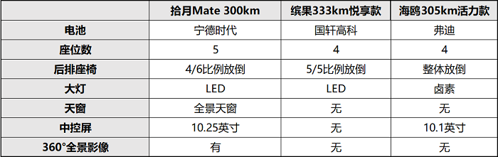 凯翼与用户的双向奔赴，拾月Mate第8888辆正式下线并交付