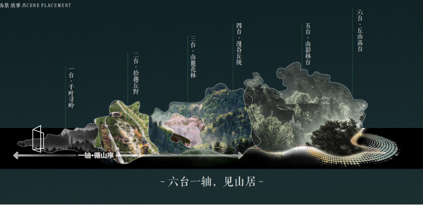 “人道我居城市里，我疑身在万山中。”I成都·中交龙樾台山居赋I