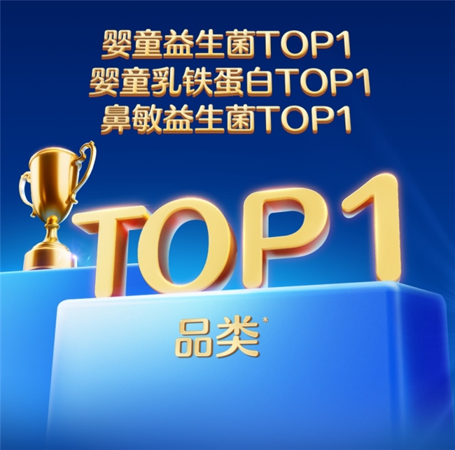 全家庭营养驱动618新增长！健合领军多品类行业No.1！