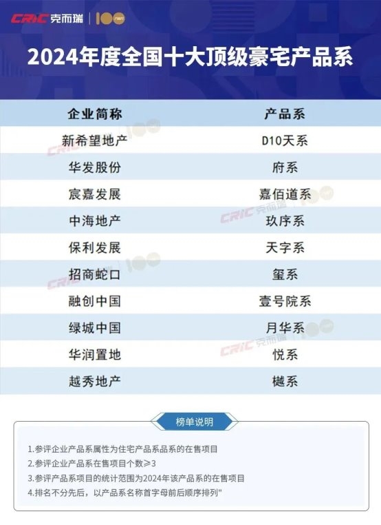 阿玛尼传奇落幕，他在国内唯一建筑手作现如何？