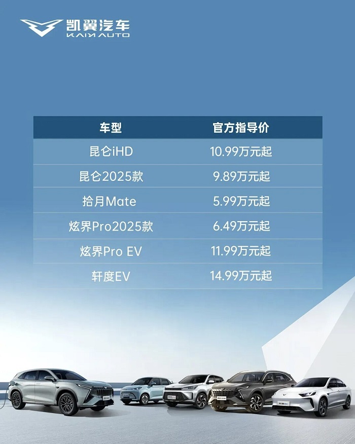 凯翼汽车西非市场落子贝宁，国内外协同共进