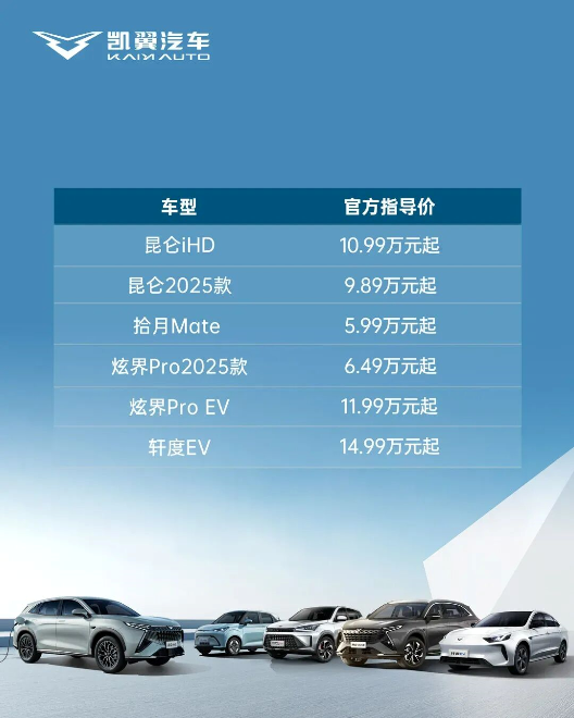 2025宜宾新能源汽车产业链供应链大会召开