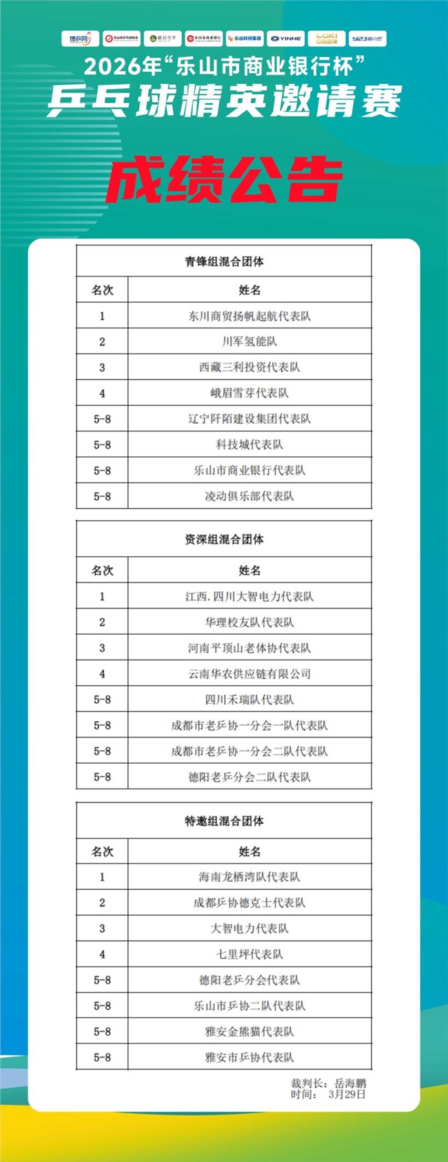 巅峰对决落幕!2026“乐山市商业银行杯” 乒乓球精英邀请赛圆满收官