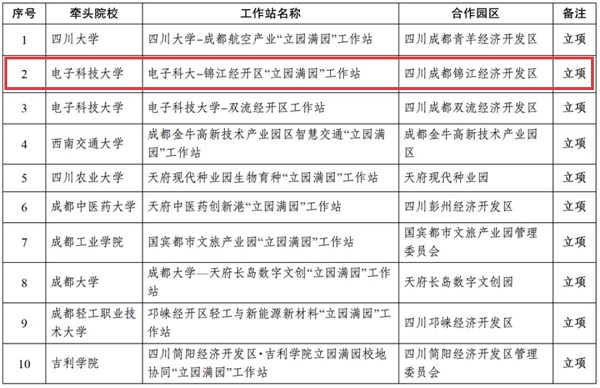 双向奔赴!电子科大-锦江经开区“立园满园”工作站入选第二批在蓉高校工作站项目