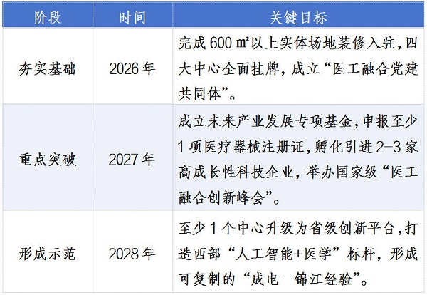 双向奔赴!电子科大-锦江经开区“立园满园”工作站入选第二批在蓉高校工作站项目